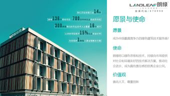 朗綠科技2017年年報發布，凈利潤同比增長144.45%，技術創新驅動業績騰飛